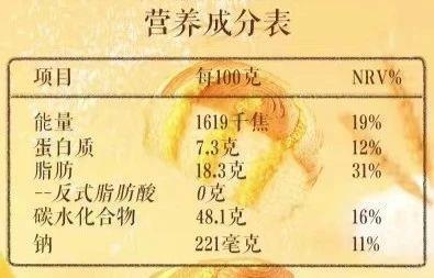 优先配 低GI、无麸质……这些熟悉又陌生的“健康名词”到底啥意思？