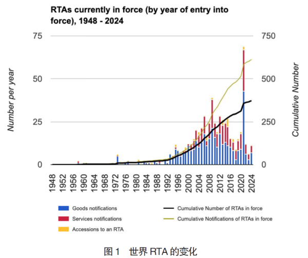 上升浪 余淼杰｜建立新的经济范式：RCEP及更高规格的中日经贸合作