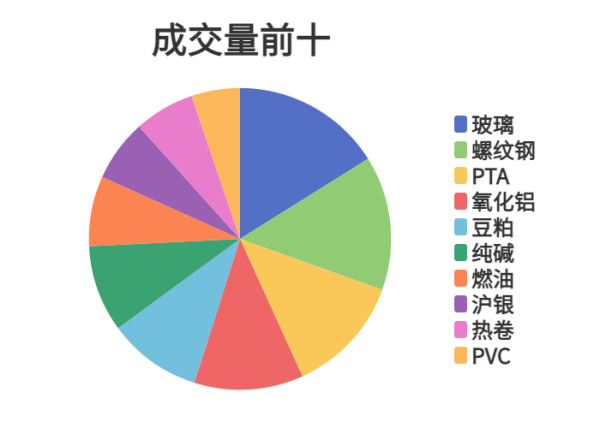 速盈策略 每日龙虎榜 | 商品期货综合指数下跌0.32% 日内资金净流出1.02亿元